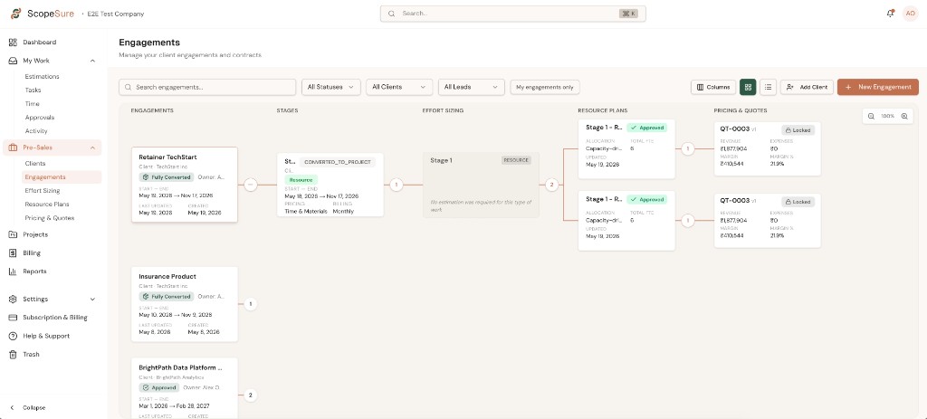 ScopeSure engagements pipeline from scope to pricing