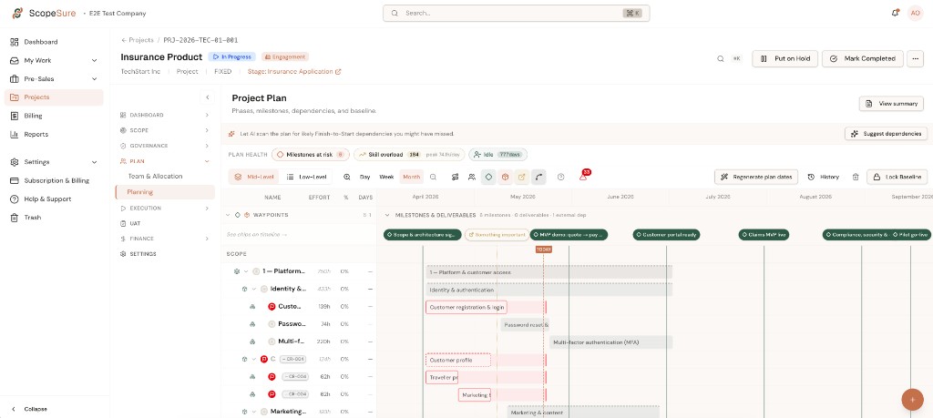 ScopeSure project plan with timeline and milestones