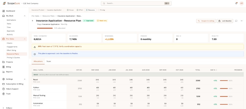 ScopeSure resource plan with hours and skill allocation